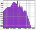 Frequency Plot